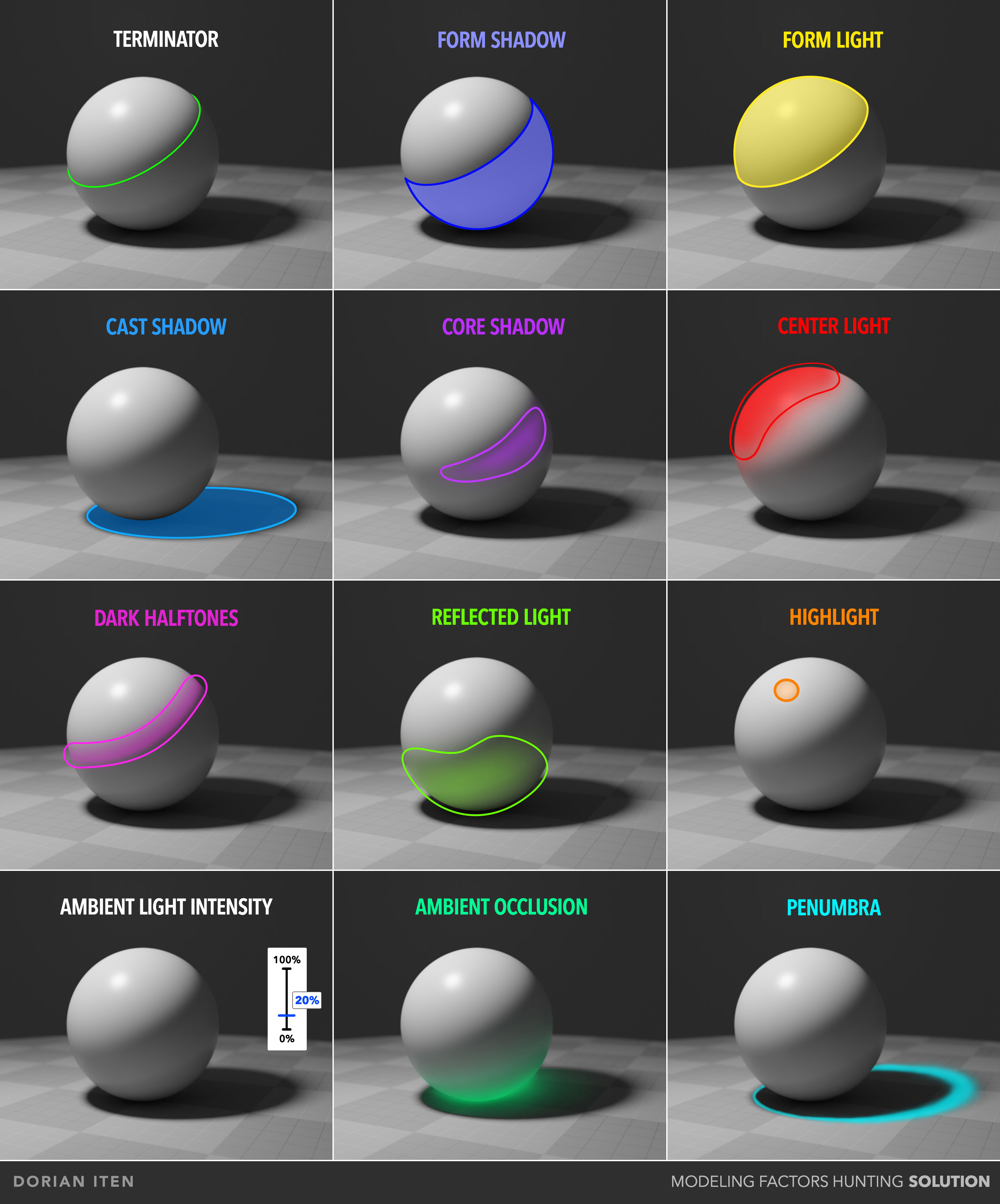 The Shading Course