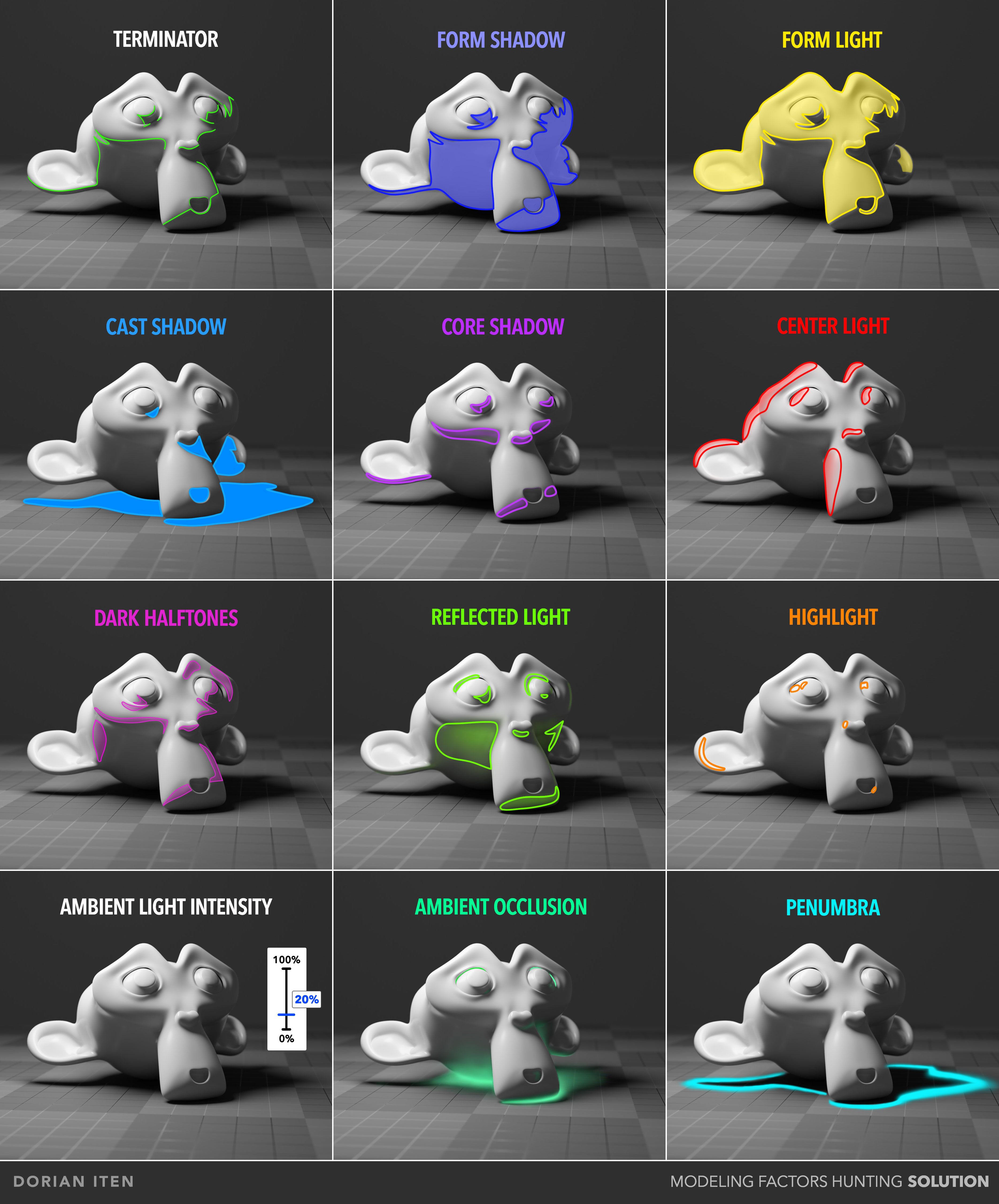 The Shading Course